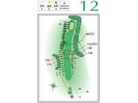 Hole Map